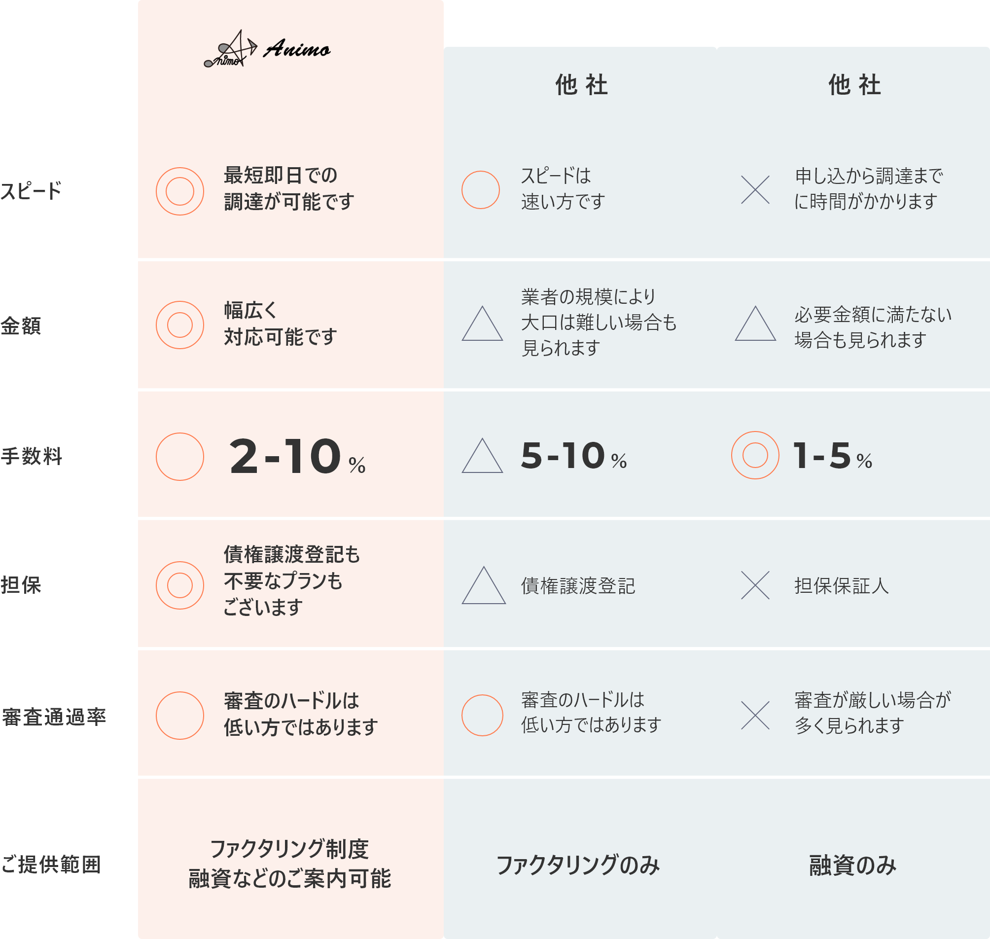 他社比較