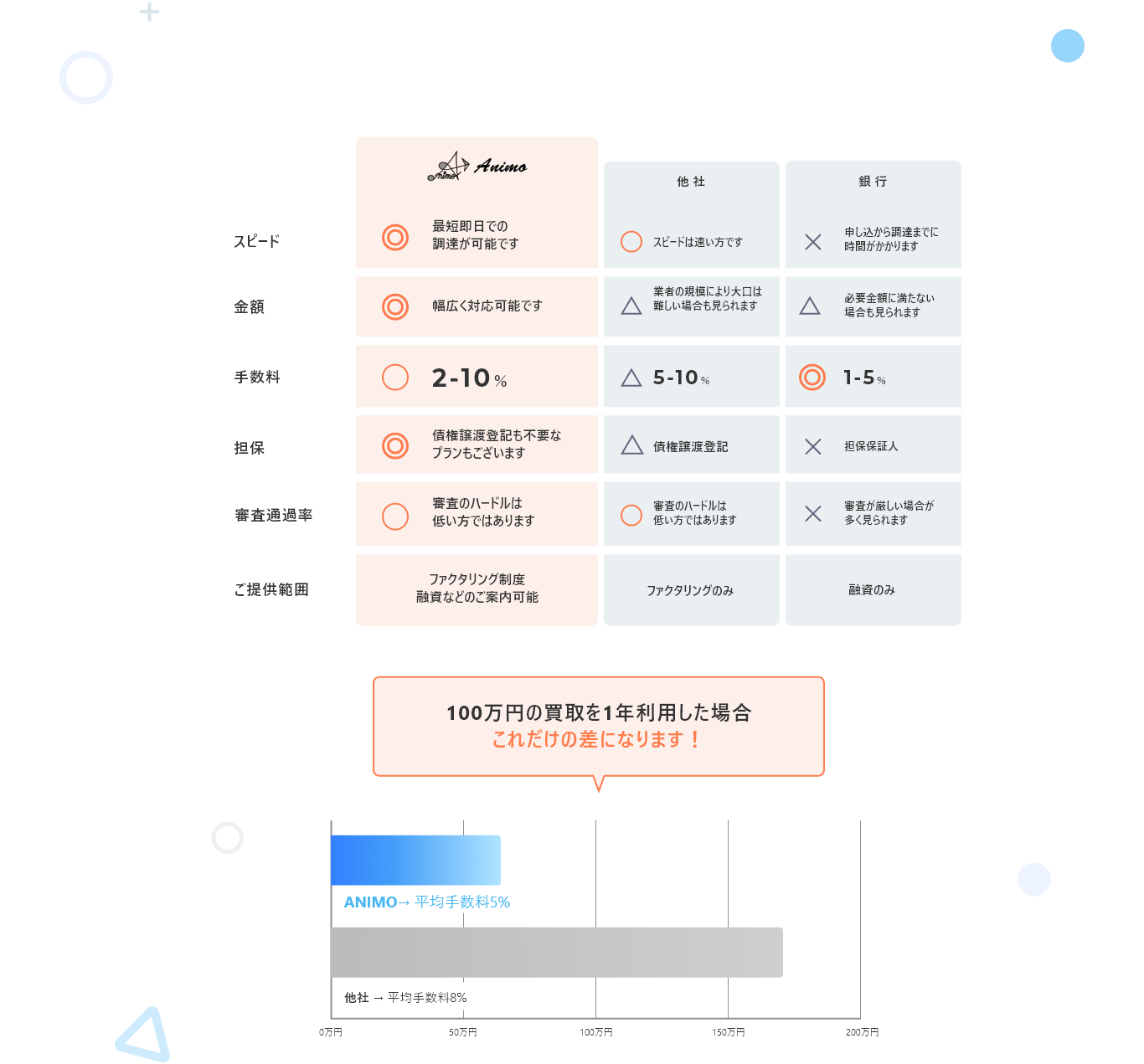 他社比較