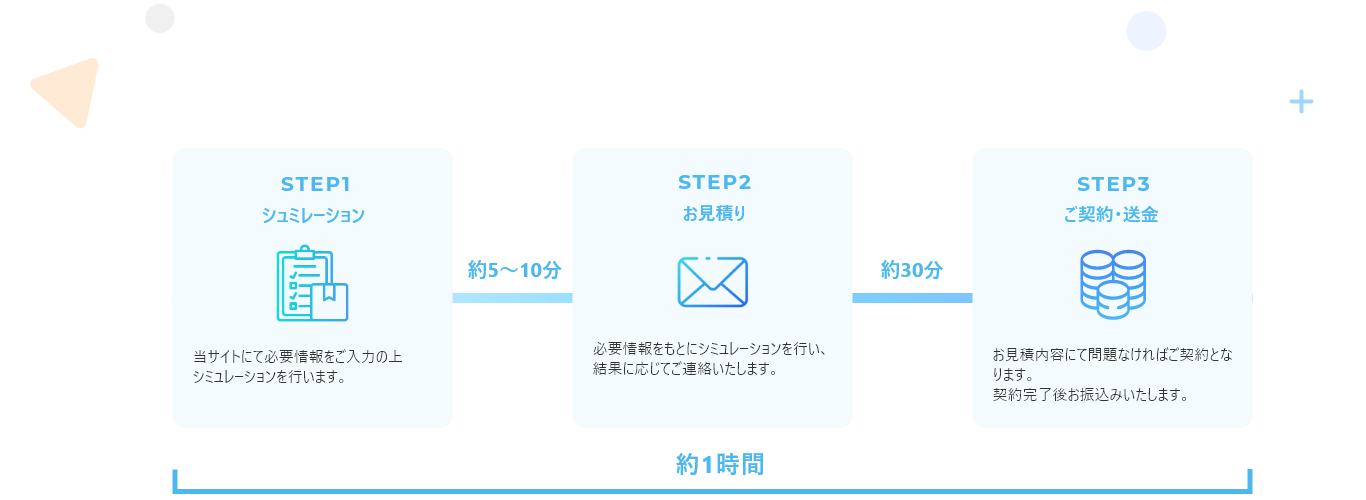 送金までの流れ